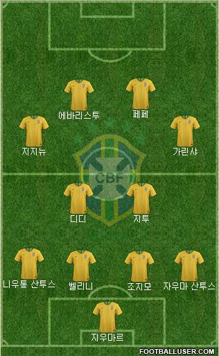 Brazil Formation 2021
