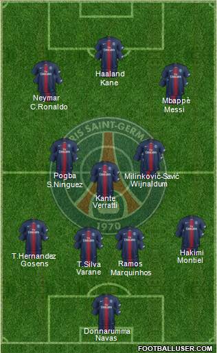 Paris Saint-Germain Formation 2021