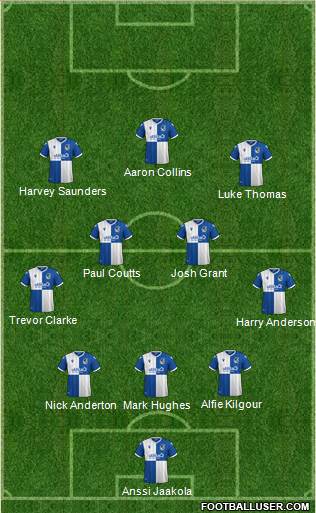 Bristol Rovers Formation 2021