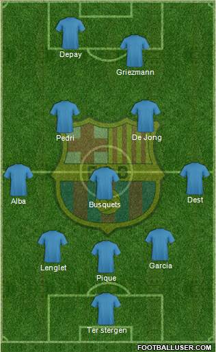 F.C. Barcelona Formation 2021