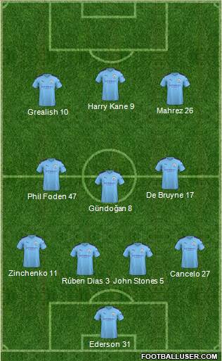 Manchester City Formation 2021