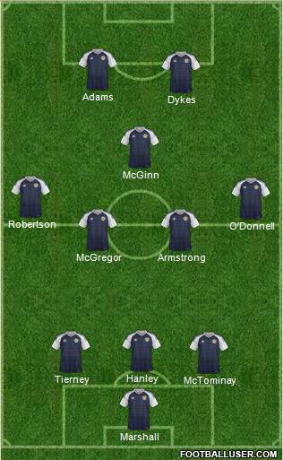 Scotland Formation 2021