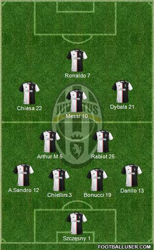 Juventus Formation 2021