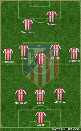 C. Atlético Madrid S.A.D. Formation 2021