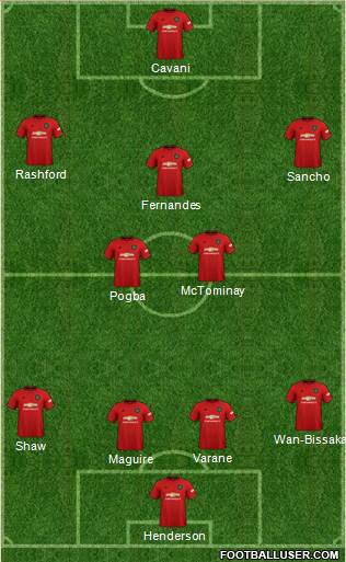 Manchester United Formation 2021