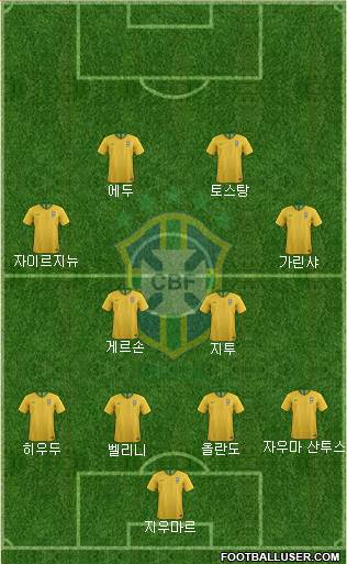 Brazil Formation 2021