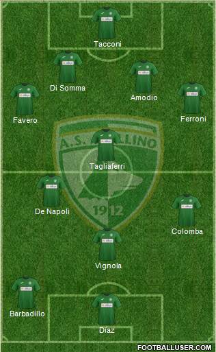 Avellino Formation 2021