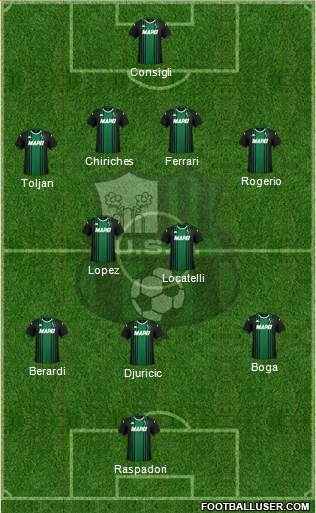 Sassuolo Formation 2021