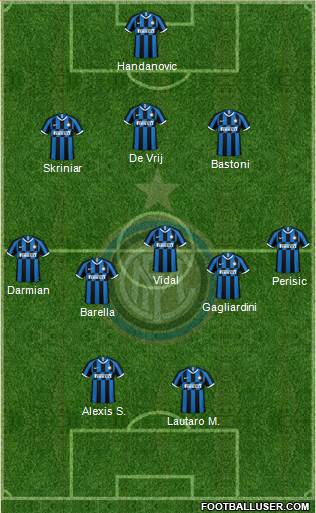 F.C. Internazionale Formation 2021