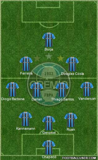 Grêmio FBPA Formation 2021