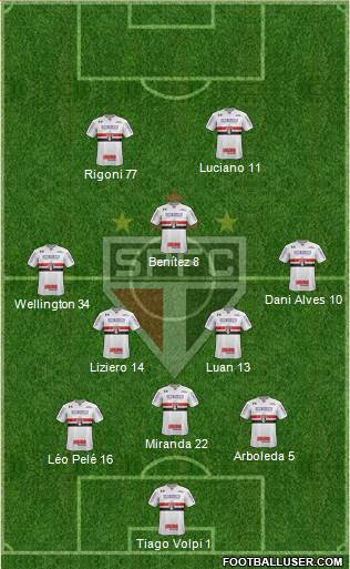 São Paulo FC Formation 2021