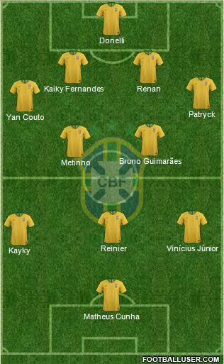 Brazil Formation 2021