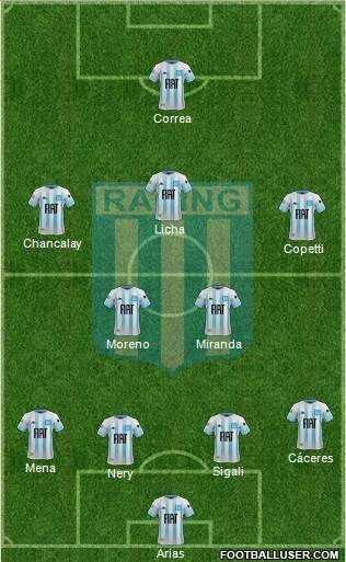 Racing Club Formation 2021