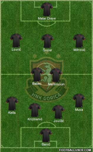 HNK Gorica Formation 2021