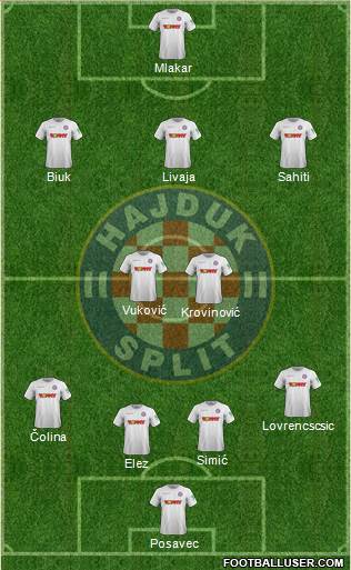 HNK Hajduk Formation 2021