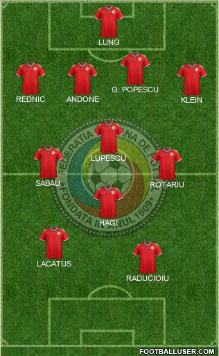 Romania Formation 2021