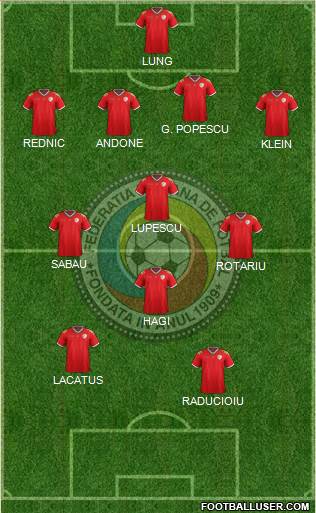 Romania 4-3-1-2 football formation