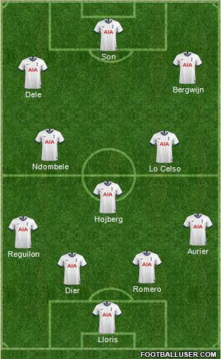 Tottenham Hotspur Formation 2021