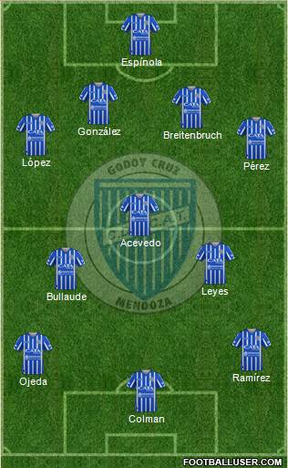 Godoy Cruz Antonio Tomba 4-3-3 football formation