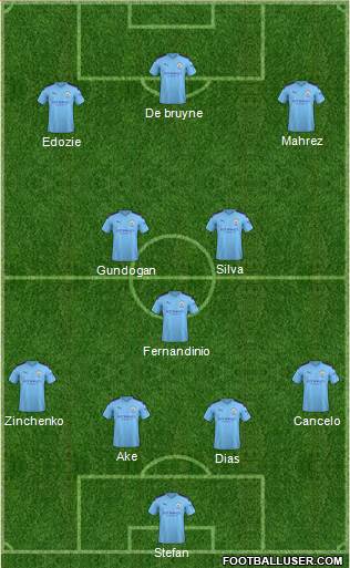 Manchester City Formation 2021