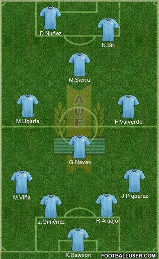 Uruguay Formation 2021