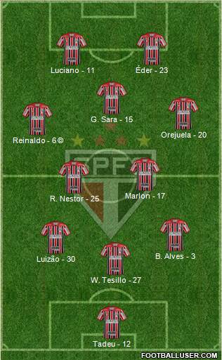 São Paulo FC Formation 2021