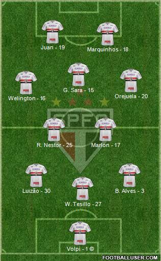 São Paulo FC Formation 2021