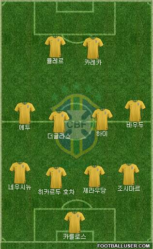 Brazil Formation 2021