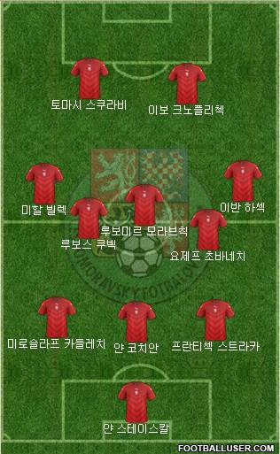 Czech Republic Formation 2021