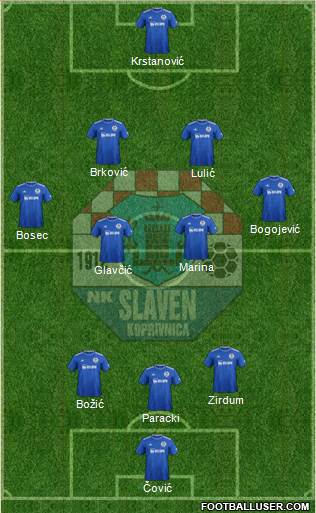 NK Slaven Belupo Formation 2021