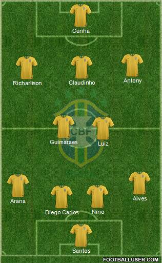 Brazil Formation 2021