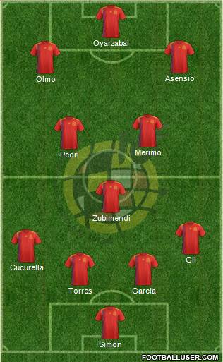 Spain Formation 2021