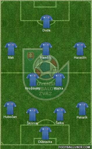 Slovakia Formation 2021