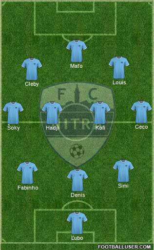 FC Nitra Formation 2021
