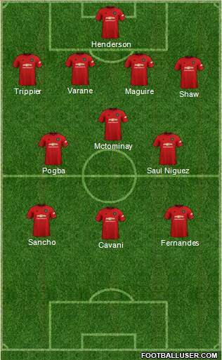 Manchester United Formation 2021