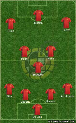 Spain Formation 2021