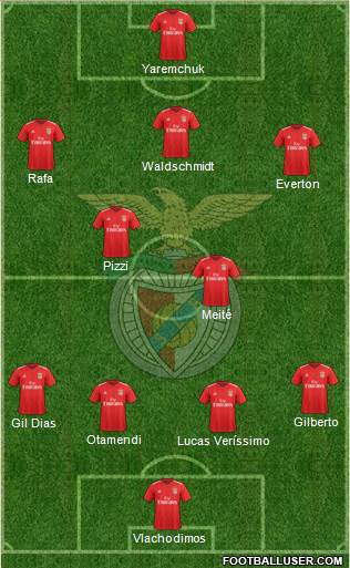 Sport Lisboa e Benfica - SAD 4-2-3-1 football formation