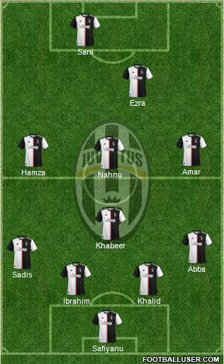 Juventus Formation 2021
