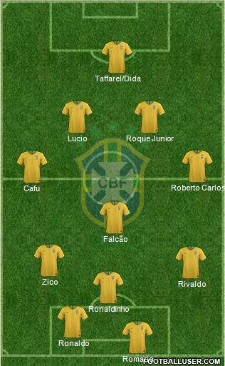 Brazil Formation 2021