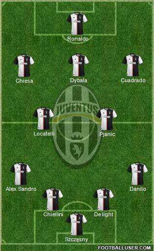 Juventus Formation 2021