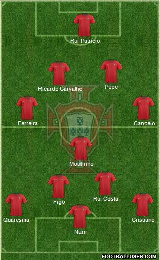Portugal Formation 2021