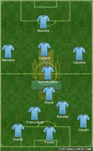 Uruguay Formation 2021