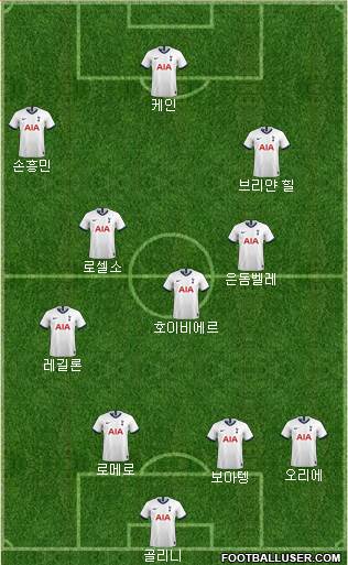 Tottenham Hotspur Formation 2021