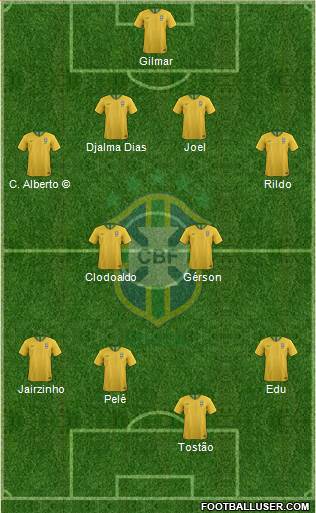 Brazil Formation 2021