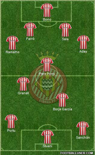 F.C. Girona Formation 2021
