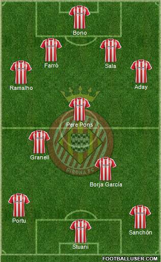 F.C. Girona 4-3-3 football formation