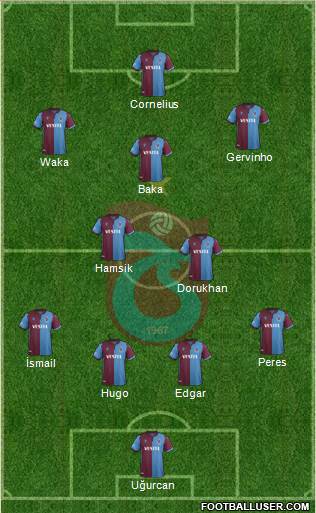 Trabzonspor Formation 2021