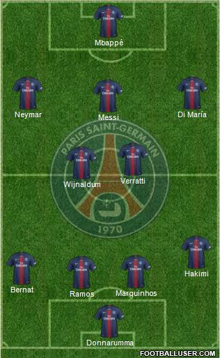 Paris Saint-Germain Formation 2021