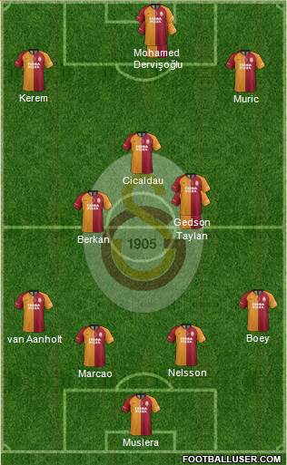 Galatasaray SK Formation 2021