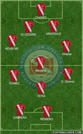 Argentinos Juniors football formation